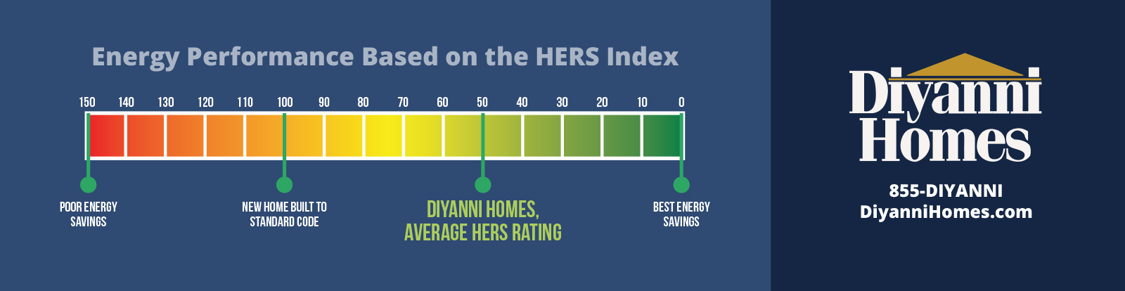 Energy Efficiency HERS