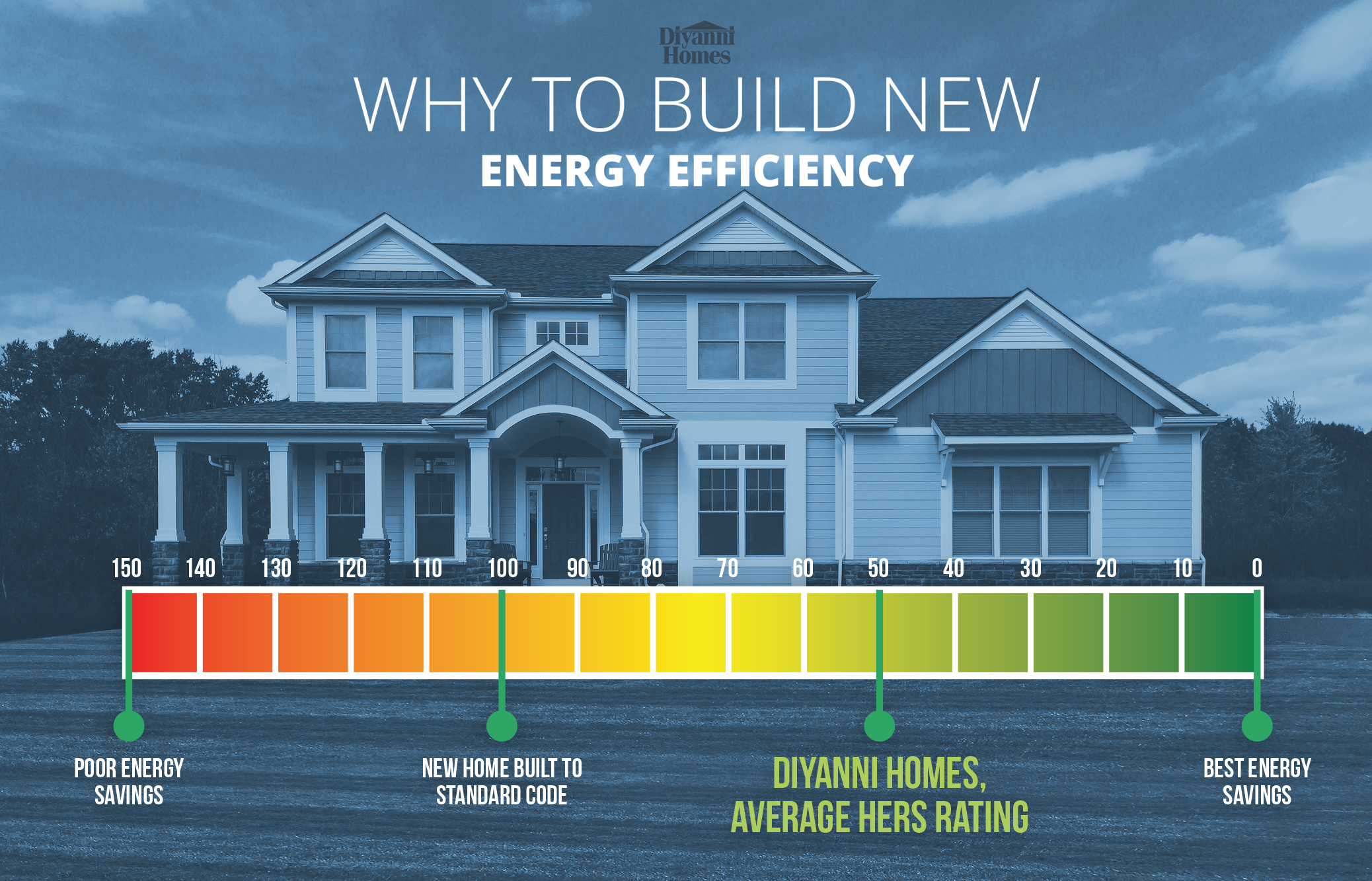 Energy Efficiency