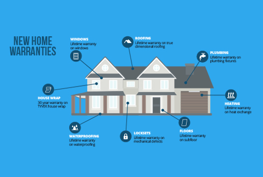 what is plumbing stoppage coverage